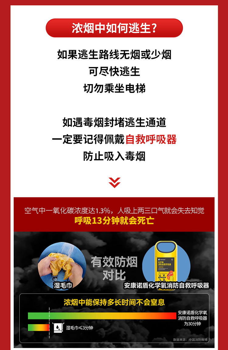 你知道嗎？火場中80%的遇難者因它致死_03.jpg